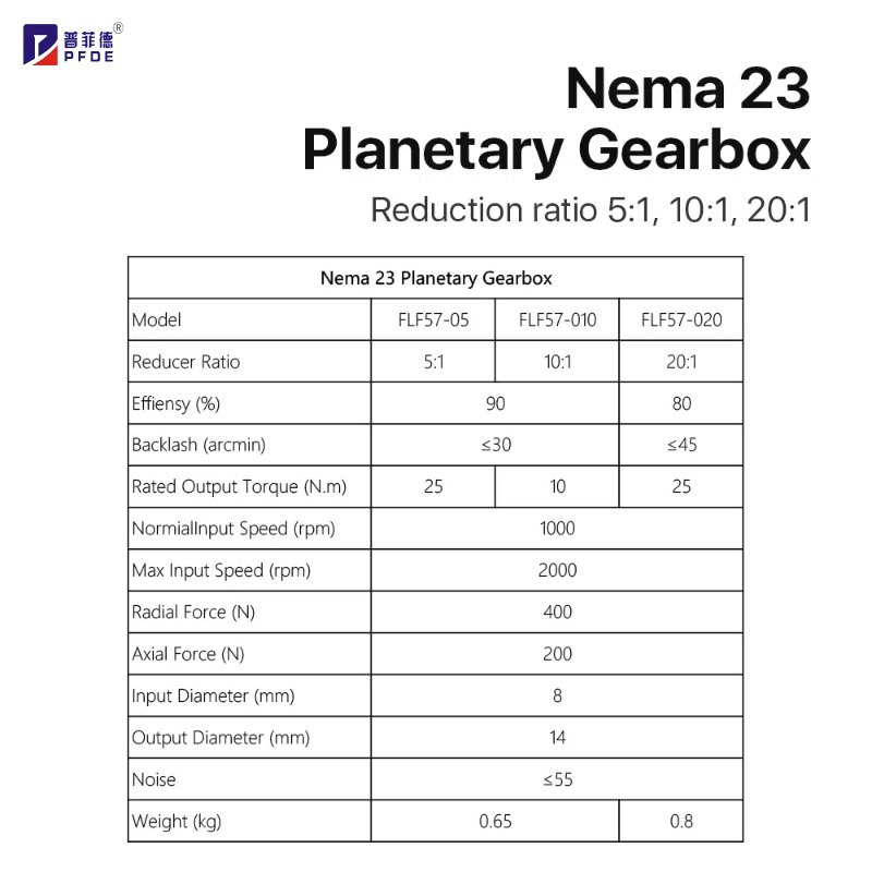 Планетарный редуктор скорости  – обзор и цена Nema23 Stepper